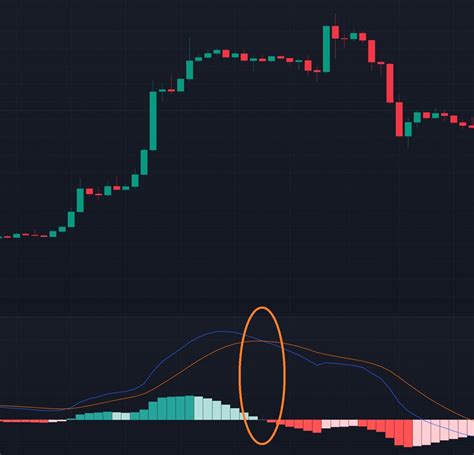 Qué es el indicador MACD en trading y cómo usarlo