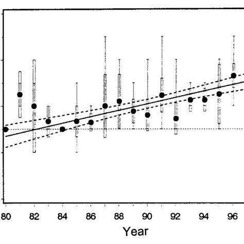 Trends in calving intervals in the western North Atlantic right whale ...