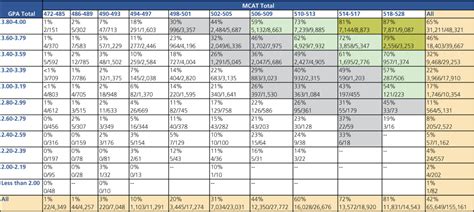 Mcat Scores Understanding Percentiles And Determining A Good Score