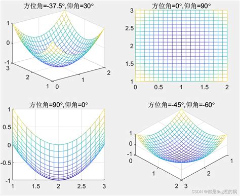 Matlab教程四：matlab绘图matlab画图边框 Csdn博客