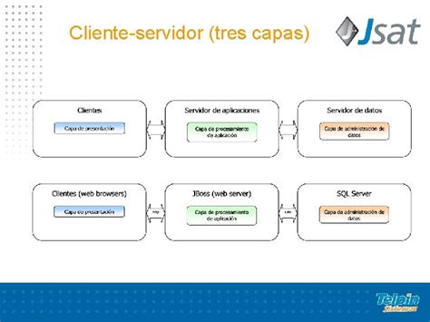 Arquitectura Del Sistema Agenda Sistemas Distribuidos Arquitectura Clienteservidor