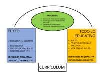 El Curriculum Como Proceso Docsity