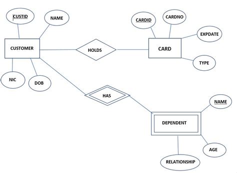 Drawing Er And Eer Diagrams And Relational Mapping By J Riyana Nerd