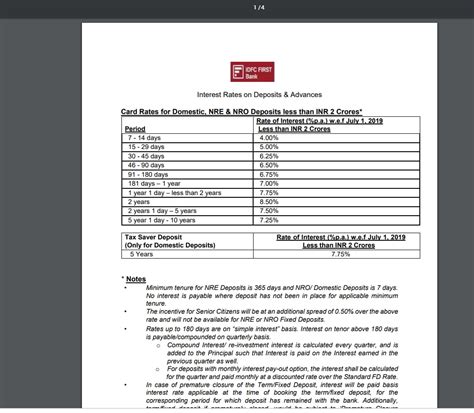 idfc  bank revises fixed deposit fd rates check   latest