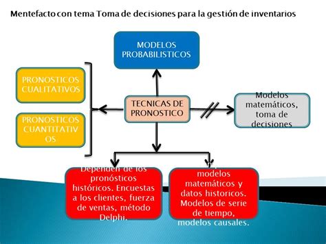 DiagnÓstico Y AnÁlisis Inicial Del Estudio De Caso Tecnicas De Pronostico