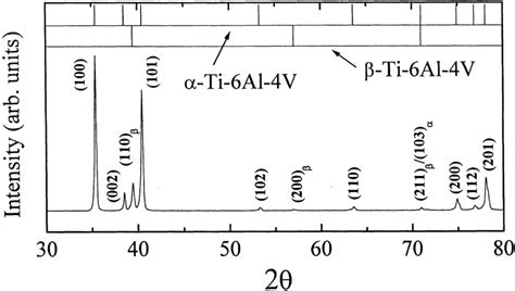 H 2h XRD Pattern For The As Received Ti 6Al 4V The A And B Phase