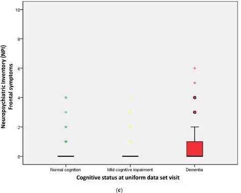 Figure From Difference Of Cerebrospinal Fluid Biomarkers And