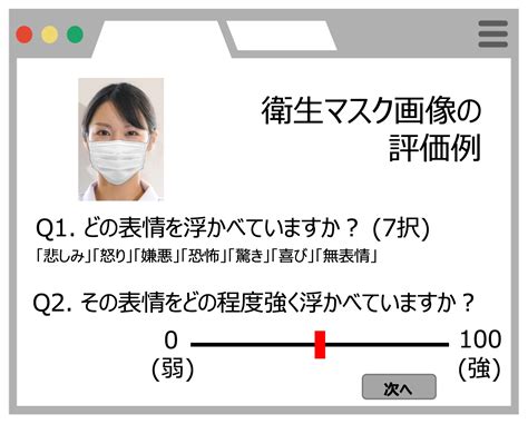 福山大学 【心理学科】ポストコロナの心理学研究：顔が見える透明なマスクの効果検証