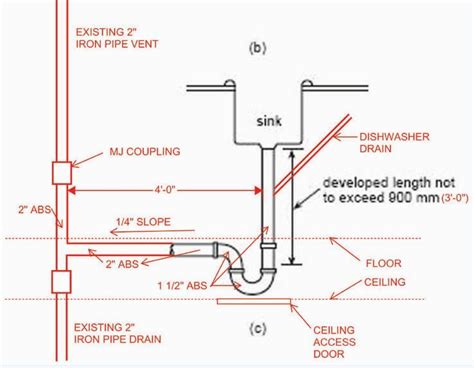 Kitchen Sink Drain Vent Diagram Wow Blog