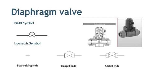 Valve Symbols in P&ID - Ball Valve, Relief Valve and more