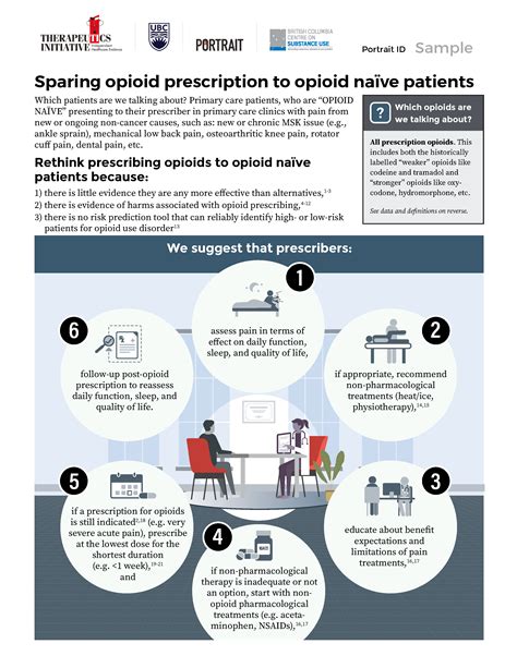 Therapeutics Initiative Sparing Opioid Prescription To Opioid Naïve