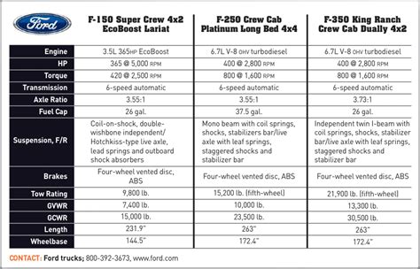 Ford Suv Comparison Chart