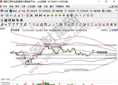 2019年12月12日涨停揭秘芯片概念股异动赢家财富网