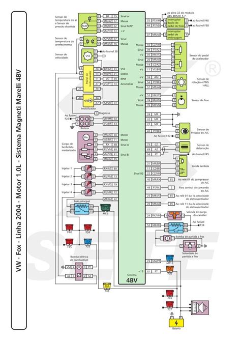 Epaul Garage IE Esquema elétrico VW Fox Sistema Magneti Marelli 4BV