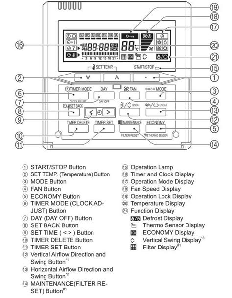 Fujitsu Ac Error Codes Causes And Solutions Get Full List