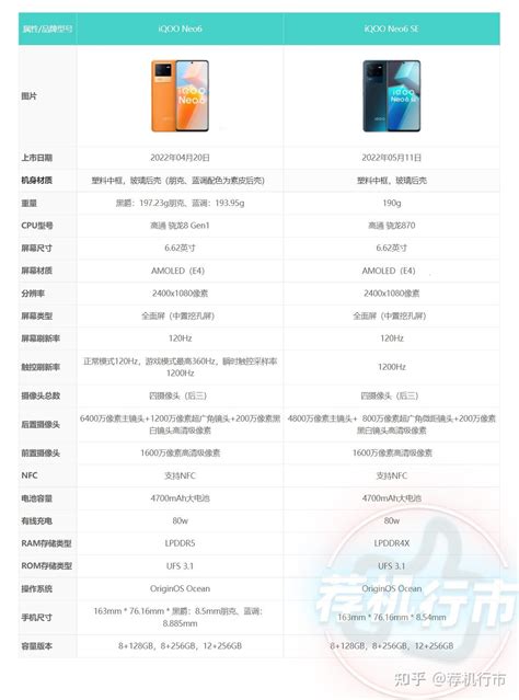 Iqoo Neo6 Se和iqoo Neo6有什么区别？ 哪个更好？ 知乎