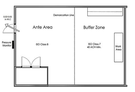 What Is The Difference Between An Anteroom And An Ante Area