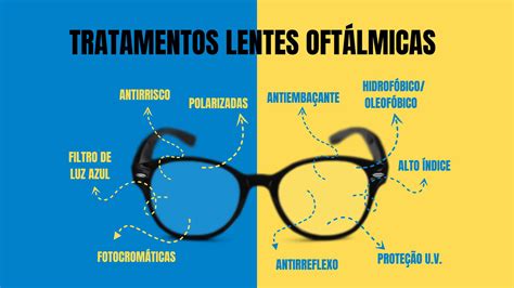 Tipos Específicos de Tratamentos para as Lentes Oftálmicas Óptica