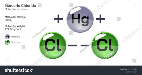 Mercuric Chloride Molecular Structure Formula Periodic Stock Vector ...