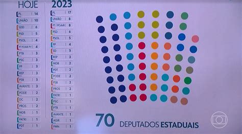 Pgi N E W S On Twitter Nova Bancada Da Alerj Deputados Estaduais