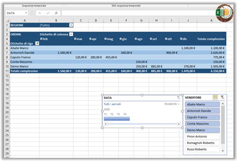 Le Tabelle Pivot Excel Espresso