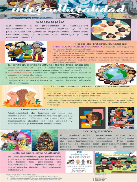 Infografía De Interculturalidad Pdf Interculturalidad Inclusión