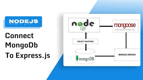 Portfolio Site With Node JS Express 09 Connect MongoDB Atlas With