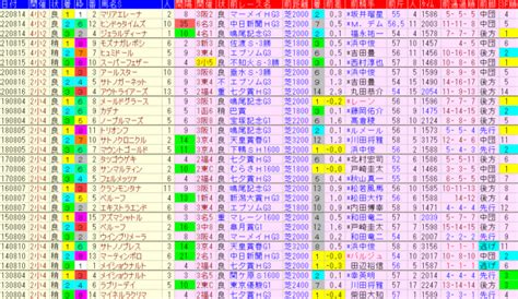 小倉記念2023予想【過去傾向と軸馬と妙味ある馬】 ｜ 競馬sevendays