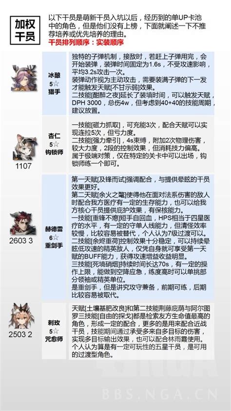 攻略 明日方舟萌新博士干员培养推荐榜 Ver41 慈悲灯塔 Ver202405205 Nga玩家社区