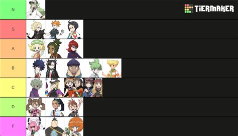 Pokemon Rivals (Scarlet/Violet) Tier List (Community Rankings) - TierMaker