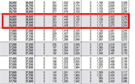 Earned Income Credit Table 2018 Chart Awesome Home