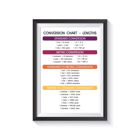 LENGTH CONVERSION CHART Educational Poster Math Rainbow - Etsy