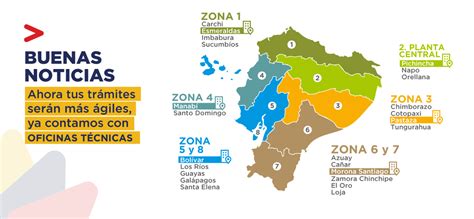 Secretar A De Gesti N Y Desarrollo De Pueblos Y Nacionalidades