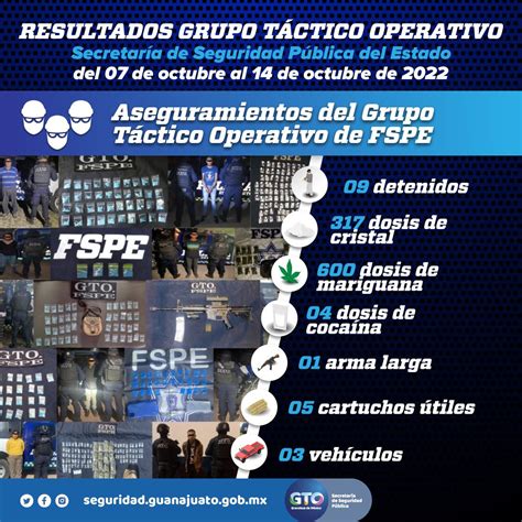 SeguridadGto On Twitter ResultadosGTO De FSPE 7 Al 14 Octubre De