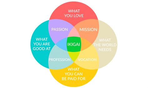 Ikigai Discover Your Passion With This Japanese Secret For Happiness