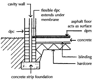 Surface damp-proof membrane. | Civil Construction Tips