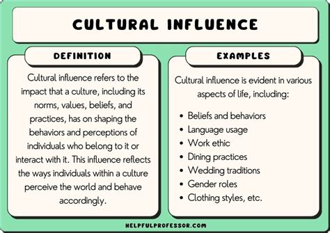 35 Cultural Influence Examples 2025