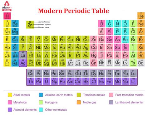 Periodic Table Of Elements With Names And Symbols Atomic Mass Number In