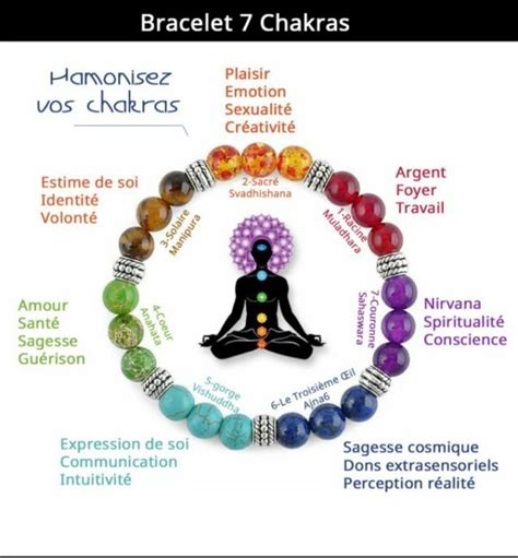 Bracelet 7 Chakras En Pierre Naturelle Coeur De Pierre