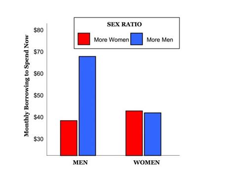 How Would More Women Help The Economy Psychology Today