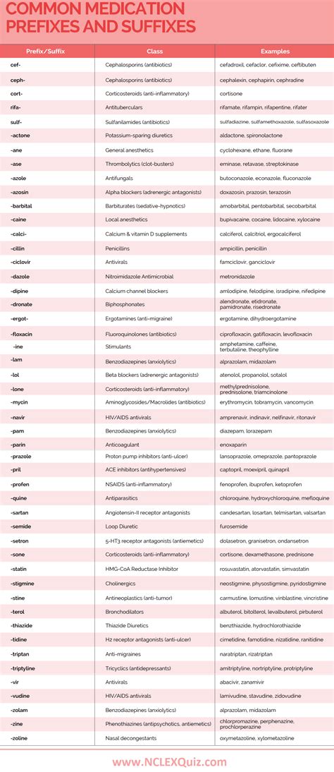 Printable Nclex Pharmacology Cheat Sheet