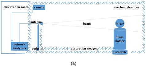 Applied Sciences Free Full Text Using A Pair Of Different Sized