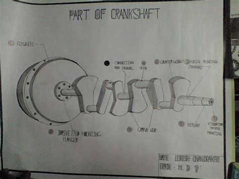 Pin by Lukesh Chandrakar Łķ on crankshaft diagram | Omper, Math