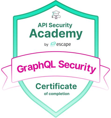 API Security Academy – Master GraphQL API vulnerabilities