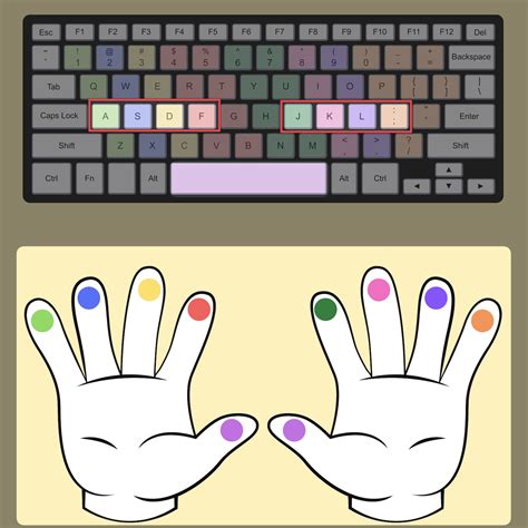 Typing Lessons 1 | Home Row Keys And ASDF JKL;