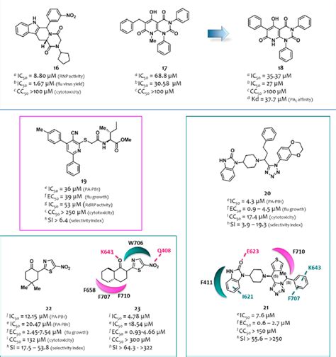 Structures And Activities Of The Papb Interaction Inhibitors