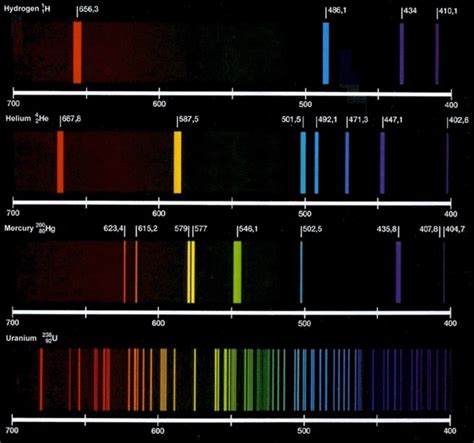 Astronomical Spectroscopy Imaging The Universe Physics And Astronomy The University Of Iowa