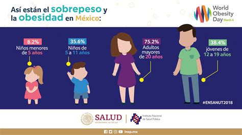 Ocupa M Xico El Quinto Lugar En Obesidad Mundial Nrt M Xico