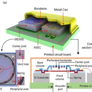 Pdf A Novel Mems Capacitive Microphone With Semiconstrained Diaphragm