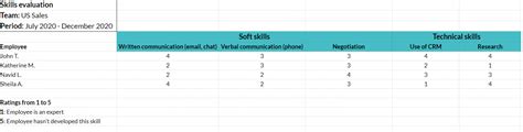 Skills Gap Analysis Template: Identify Training Needs [Downloadable ...